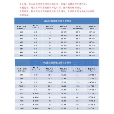 塑料浪管快速接頭  新型SMG型波紋管