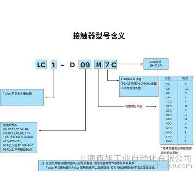 Schneider/施耐德低壓接觸器LC1-D50