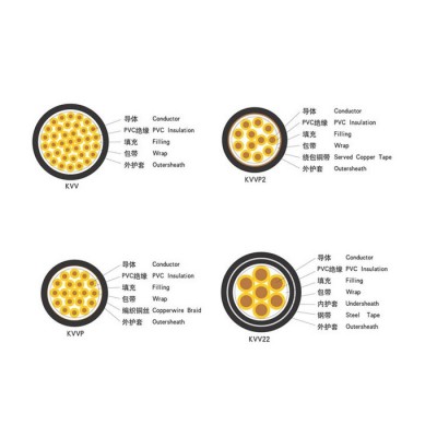 金環(huán)宇電纜 阻燃b級(jí)控制電纜ZB-KVV 