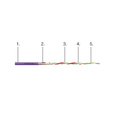 德國 IGUS 易格斯   TPE 總線電纜 C