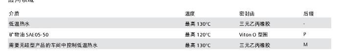 西門子電磁調(diào)節(jié)閥 MXF461.15-0.6應(yīng)用領(lǐng)域