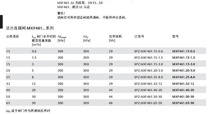 西門子電磁調(diào)節(jié)閥 MXF461.15-0.6技術(shù)參數(shù)