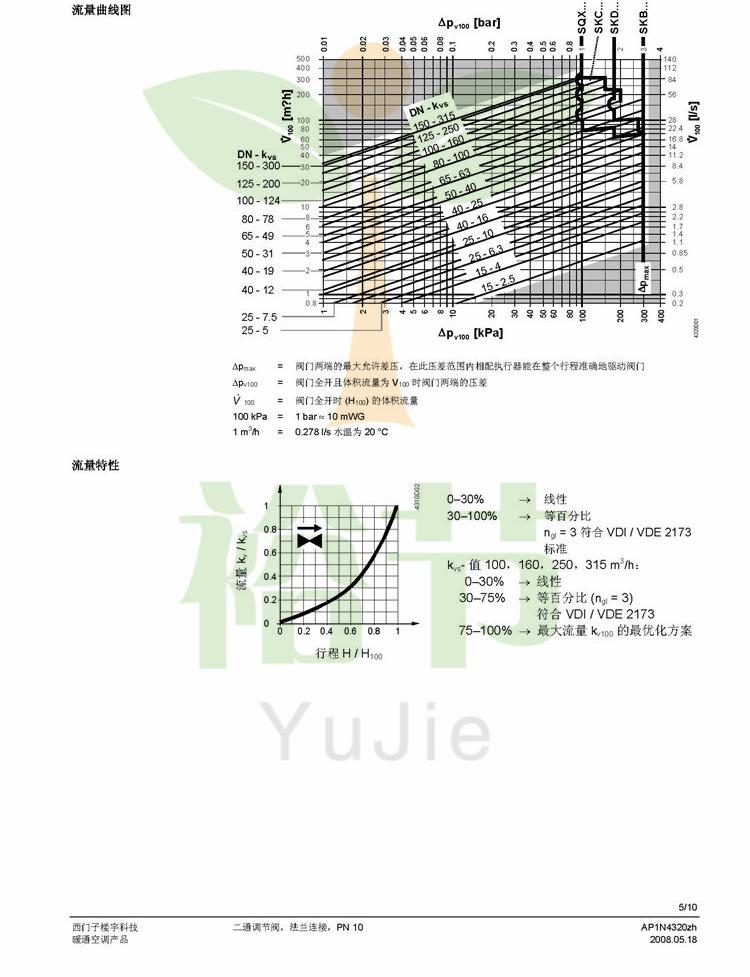 VVF31…二通調(diào)節(jié)閥_頁面_05