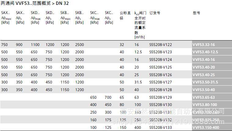 VVF53二通閥3