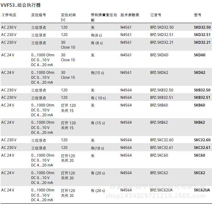 VVF53二通閥1