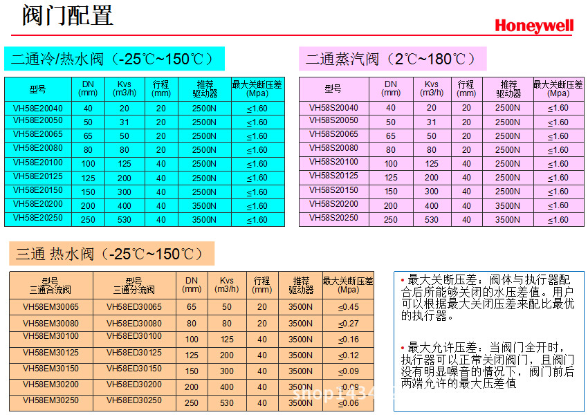 PN16系列法蘭閥    6