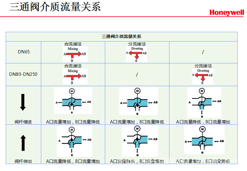 PN16系列法蘭閥      15