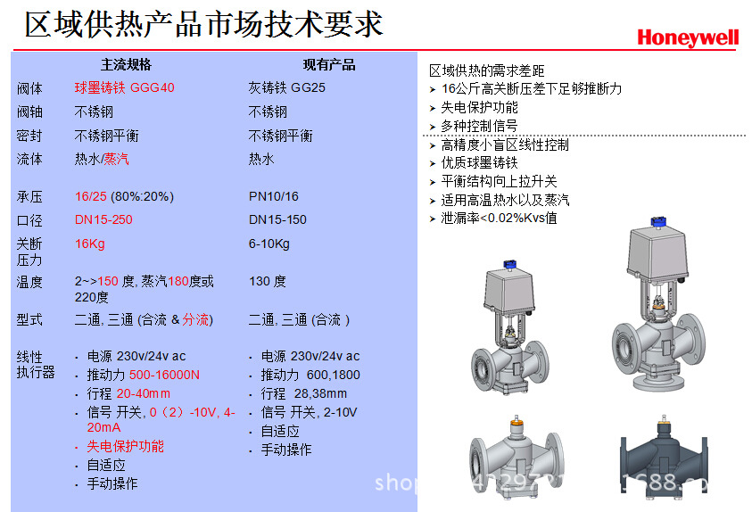 PN16系列法蘭閥    4