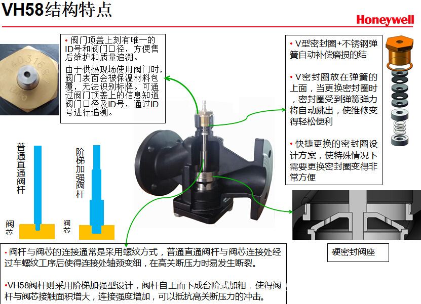 PN16系列法蘭閥     8