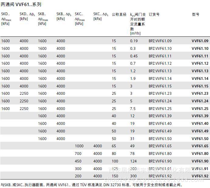 VVF61二通閥1