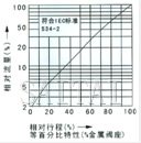 氣動(dòng)薄膜單座、套筒調(diào)節(jié)閥流量圖2