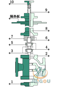 低溫型