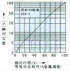 電動(dòng)精小型單座、套筒調(diào)節(jié)閥結(jié)構(gòu)圖4