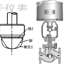 閥體結(jié)構(gòu)