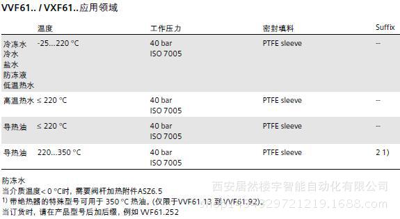 VXF61三通法蘭座閥2