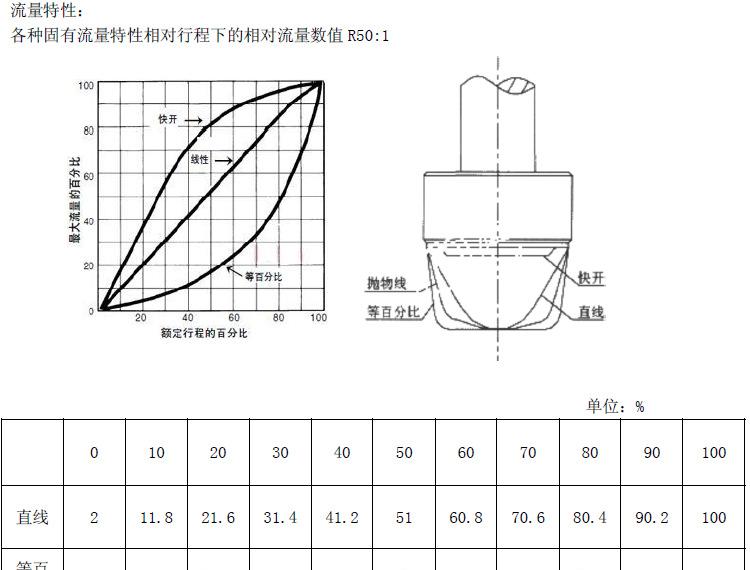 cv3000詳情圖4