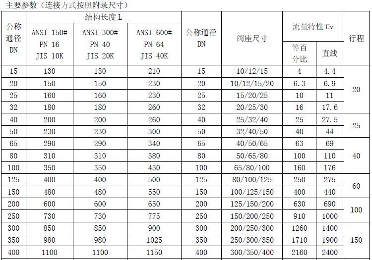 cv3000詳情圖6