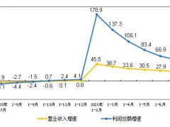 1-7月份規(guī)模以上儀器儀表制造企業(yè)實現(xiàn)利潤總額472億元