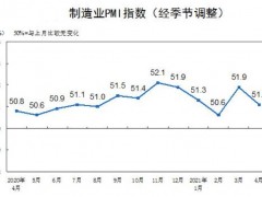 4月制造業(yè)PMI為51.1% 制造業(yè)繼續(xù)保持擴張態(tài)勢