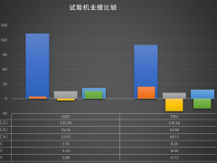 2020年試驗機經(jīng)濟運行比較