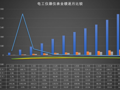 2020年電工儀器儀表經(jīng)濟運行比較