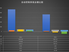 2020年自動控制系統(tǒng)經(jīng)濟運行比較