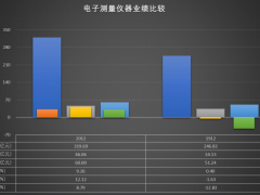 2020年電子測量儀器經(jīng)濟運行比較