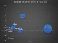 2020年儀器儀表行業(yè)經(jīng)濟運行情況簡析