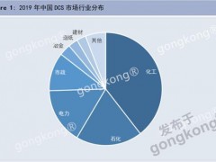 原油崩跌的多米諾骨牌會(huì)倒向DCS市場(chǎng)嗎？