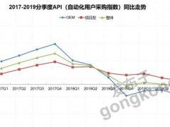 新冠疫情下的自動(dòng)化行業(yè)市場(chǎng)分析：莫恨春來(lái)晚