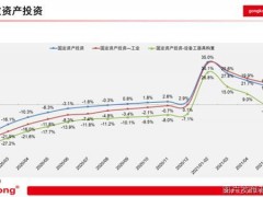 二季度高速增長(zhǎng)，樂(lè)觀難掩焦慮