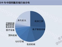 2020年，伺服系統(tǒng)市場還能熱起來嗎？