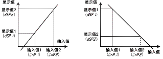 K3MA-J 特點 10 