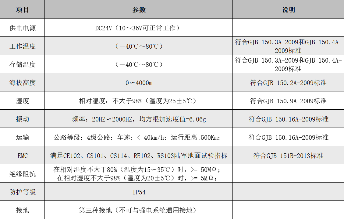 CMPAC系列PLC.png