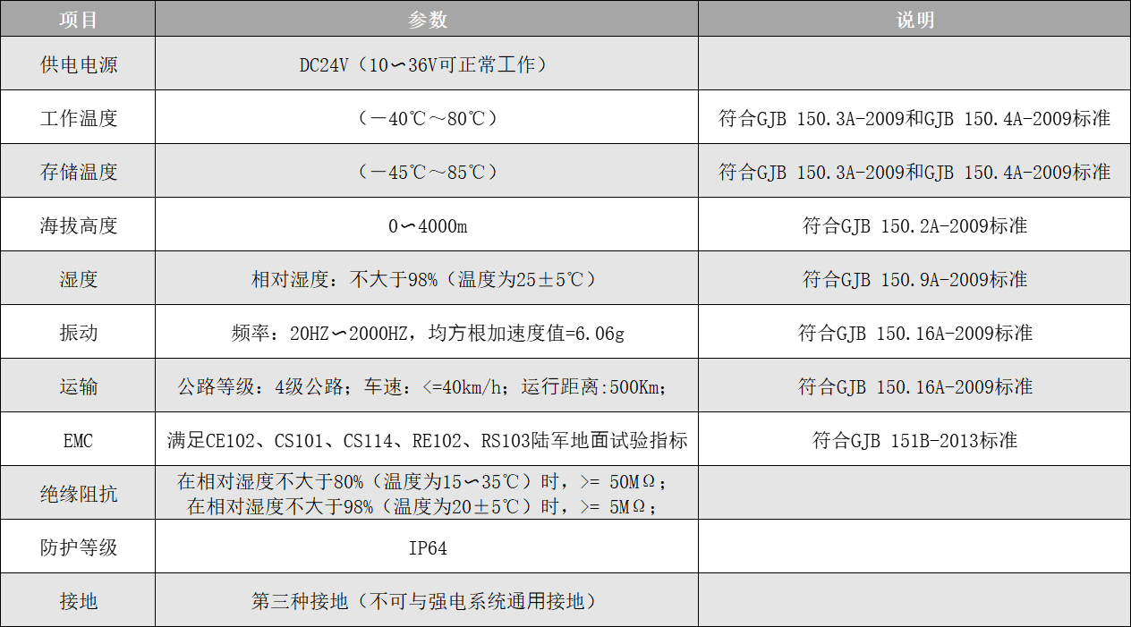 <strong><strong><strong><strong>H90系列觸摸屏</strong></strong></strong></strong>.png