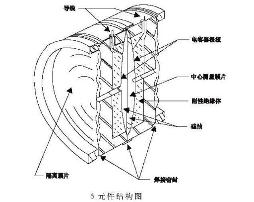 壓力變送器結(jié)構(gòu)圖