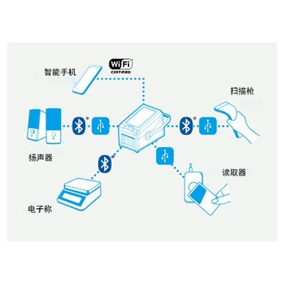 FX3-LX 便攜式打印機(jī)維修電話139733