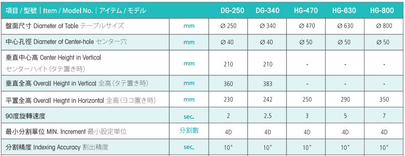 亙隆630四軸轉(zhuǎn)臺