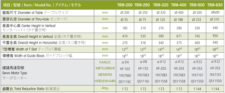 亙隆200五軸轉臺