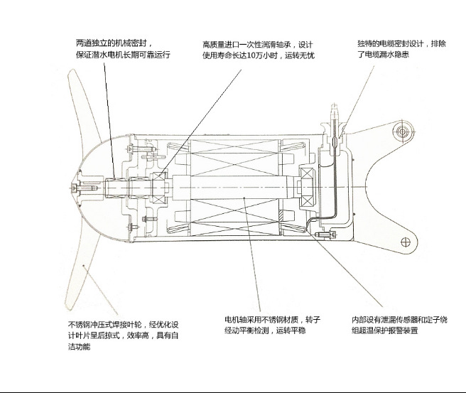 直聯(lián)式電機(jī)