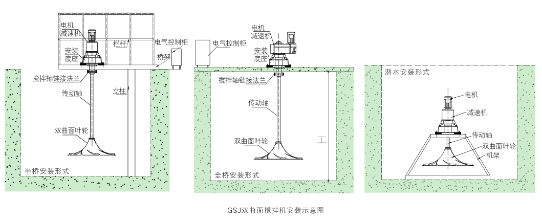 GSJ/QSJ雙曲面攪拌機