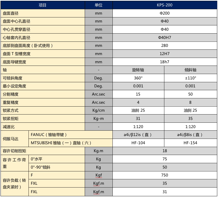 柯普森200五軸轉(zhuǎn)臺