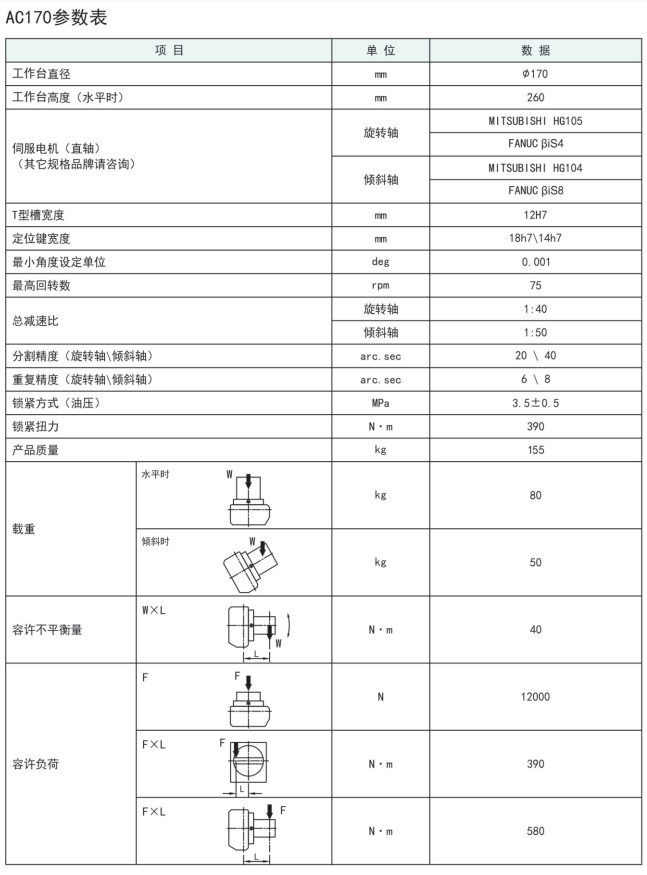 古田170五軸轉(zhuǎn)臺