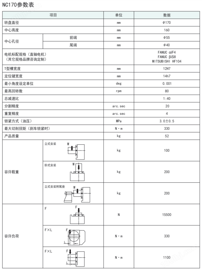 古田170凸輪滾子轉(zhuǎn)臺(tái)