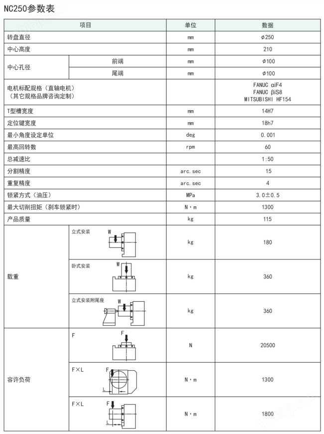 古田250四軸轉(zhuǎn)臺