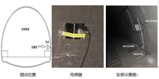 隧道爆破施工監(jiān)測