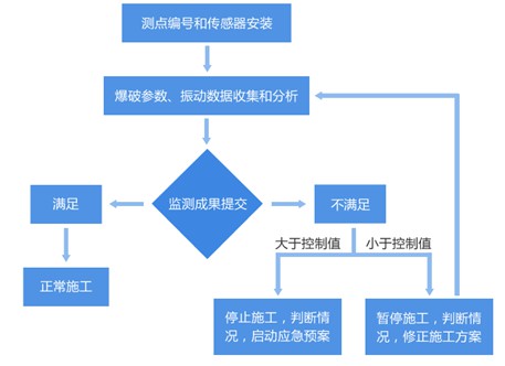 橋梁健康監(jiān)測(cè)