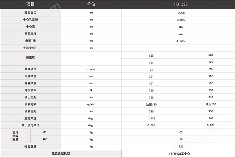 華創(chuàng)225五軸轉(zhuǎn)臺