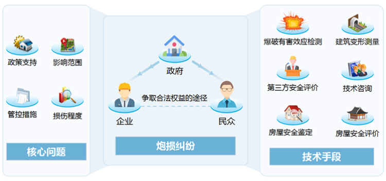 炮損檢測(cè)鑒定測(cè)量