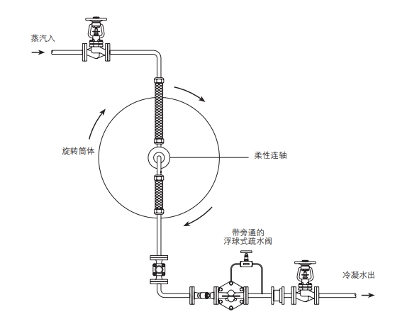 斯派莎克浮球式疏水閥安裝示意圖（3）